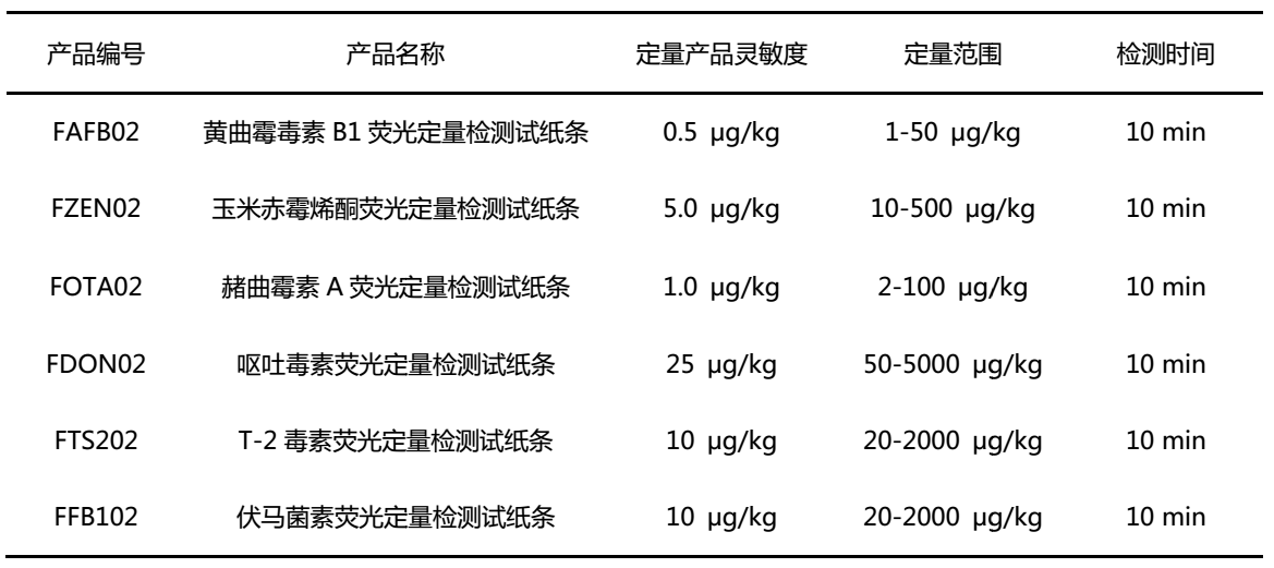 	乐虎游戏生物真菌毒素荧光定量检测试纸条