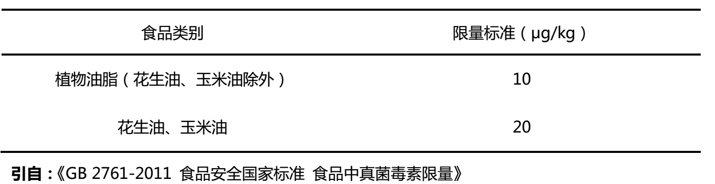食用油中黄曲霉毒素B1残留限量标准