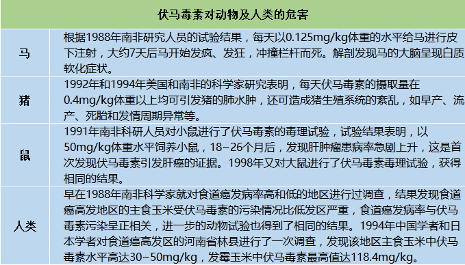 伏马菌素对动物及人的危害-上海乐虎游戏生物
