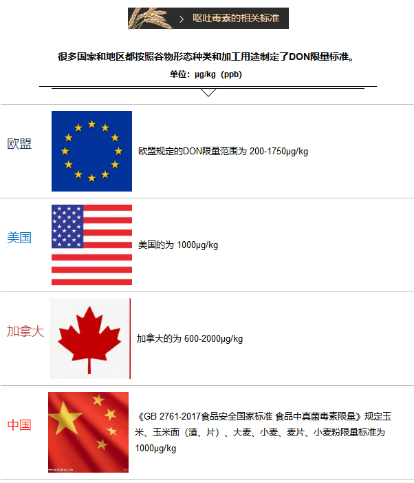 上海乐虎游戏——呕吐毒素相关标准