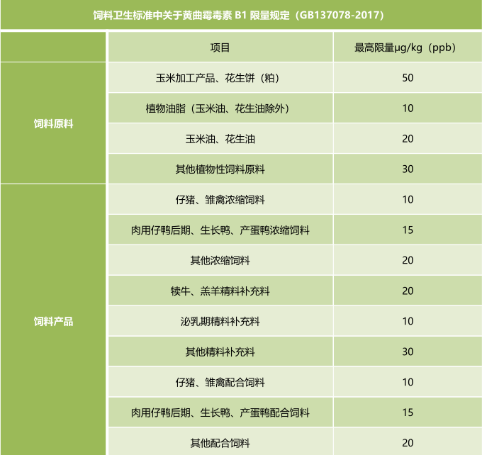 饲料卫生标准-上海乐虎游戏霉菌毒素快速定量检测