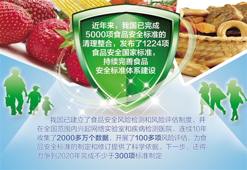 食品安全国家标准-上海乐虎游戏