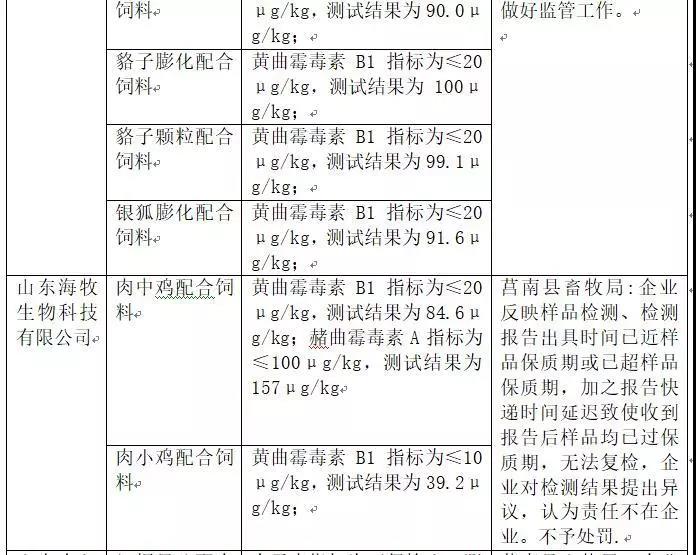 2018年省局发函查处的46批次不合格产品情况5