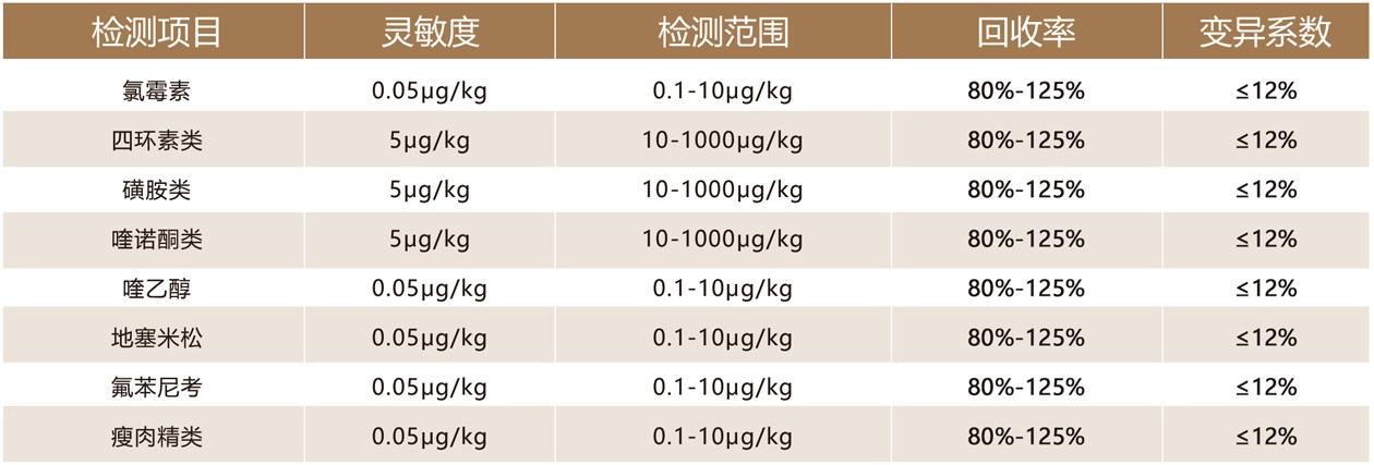 上海乐虎游戏兽药残留检测项目