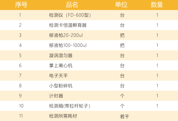 粮食质量安全快检箱