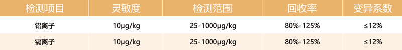 重金属快速定量检测卡参数