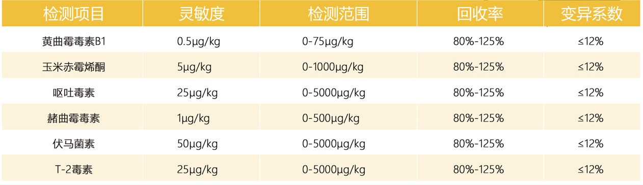 多功能真菌毒素检测仪