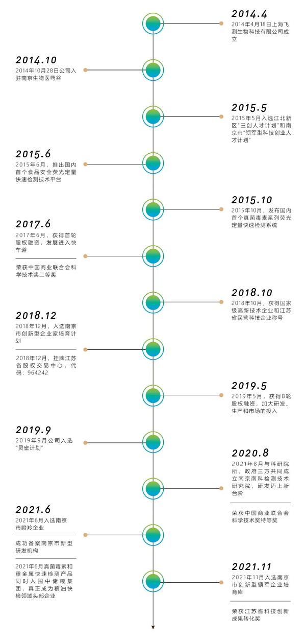 上海乐虎游戏生物发展历程