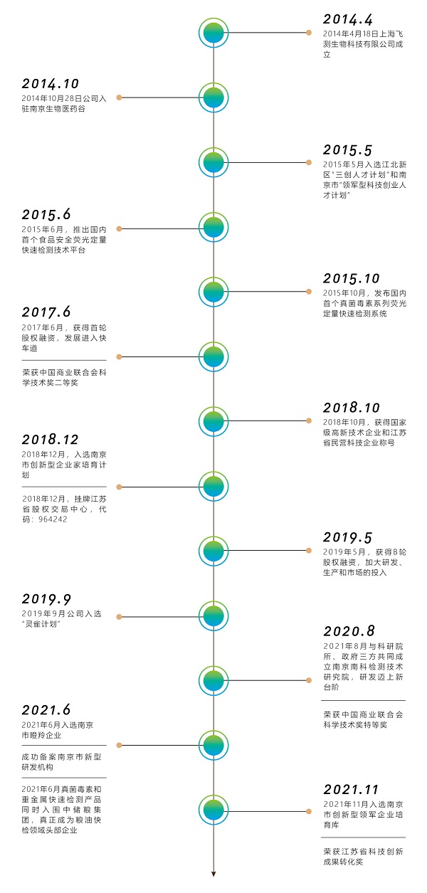 上海乐虎游戏发展历程
