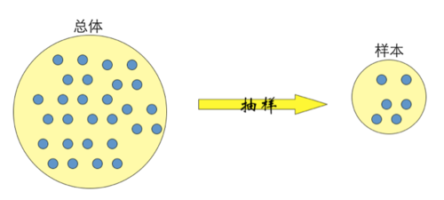 抽样