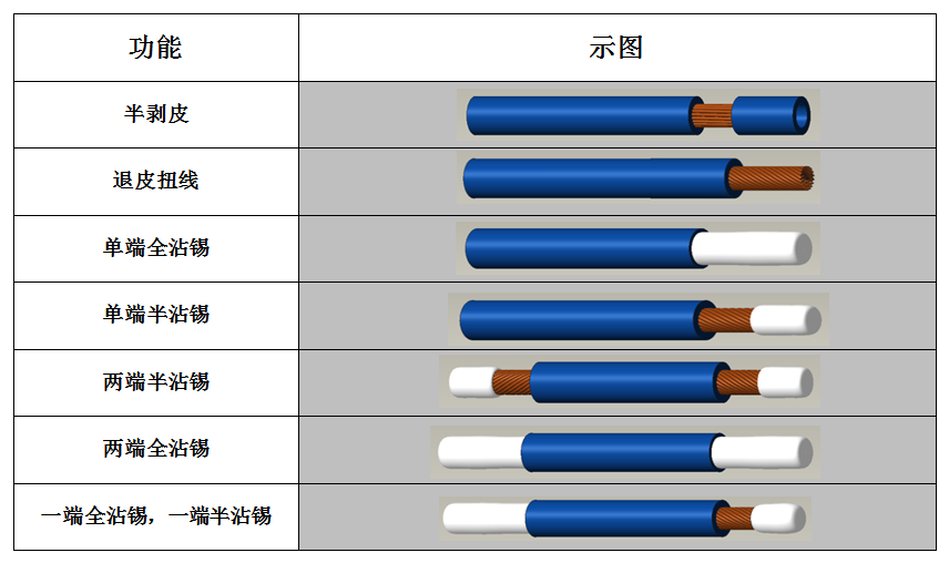 401B功能示意图