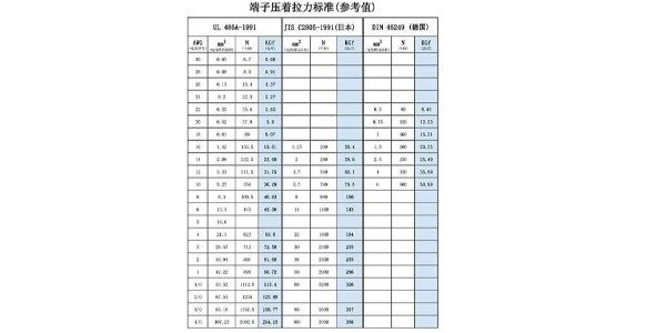 端子压接拉力测试标准